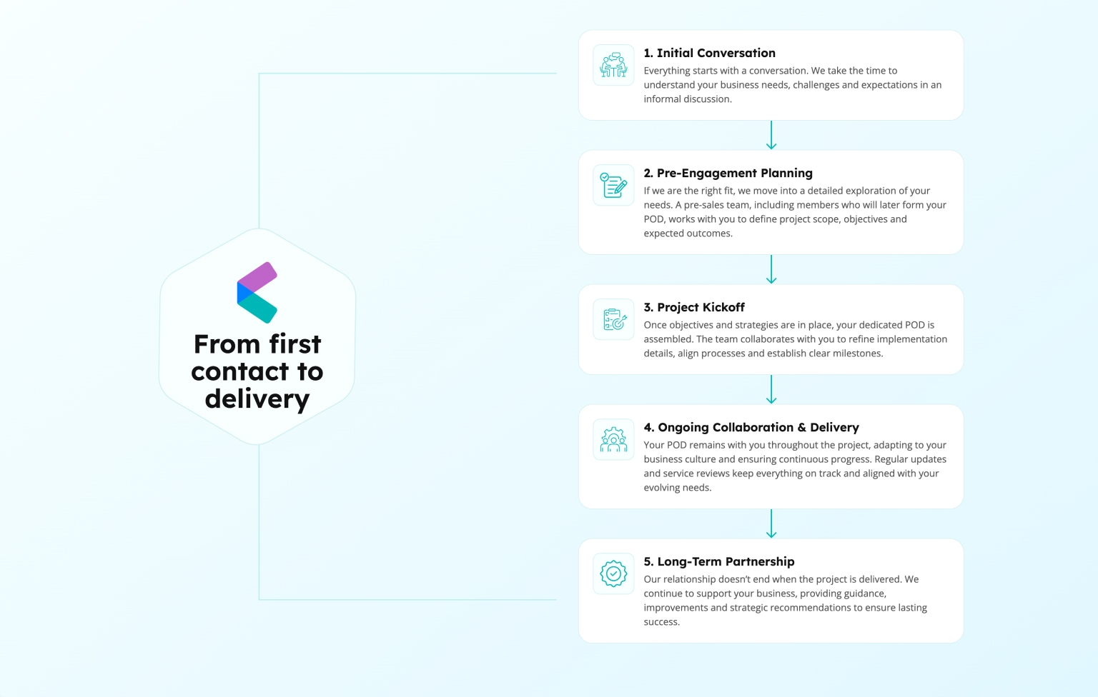 Screenshot of desktop device