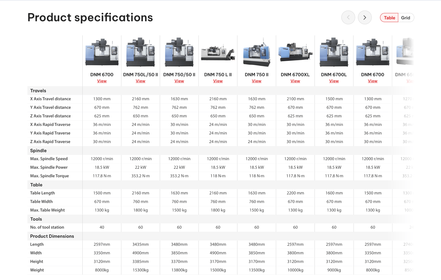 Screenshot of desktop device