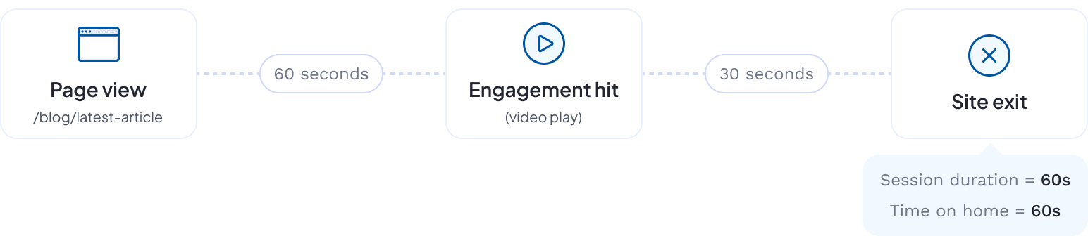 engagement-4