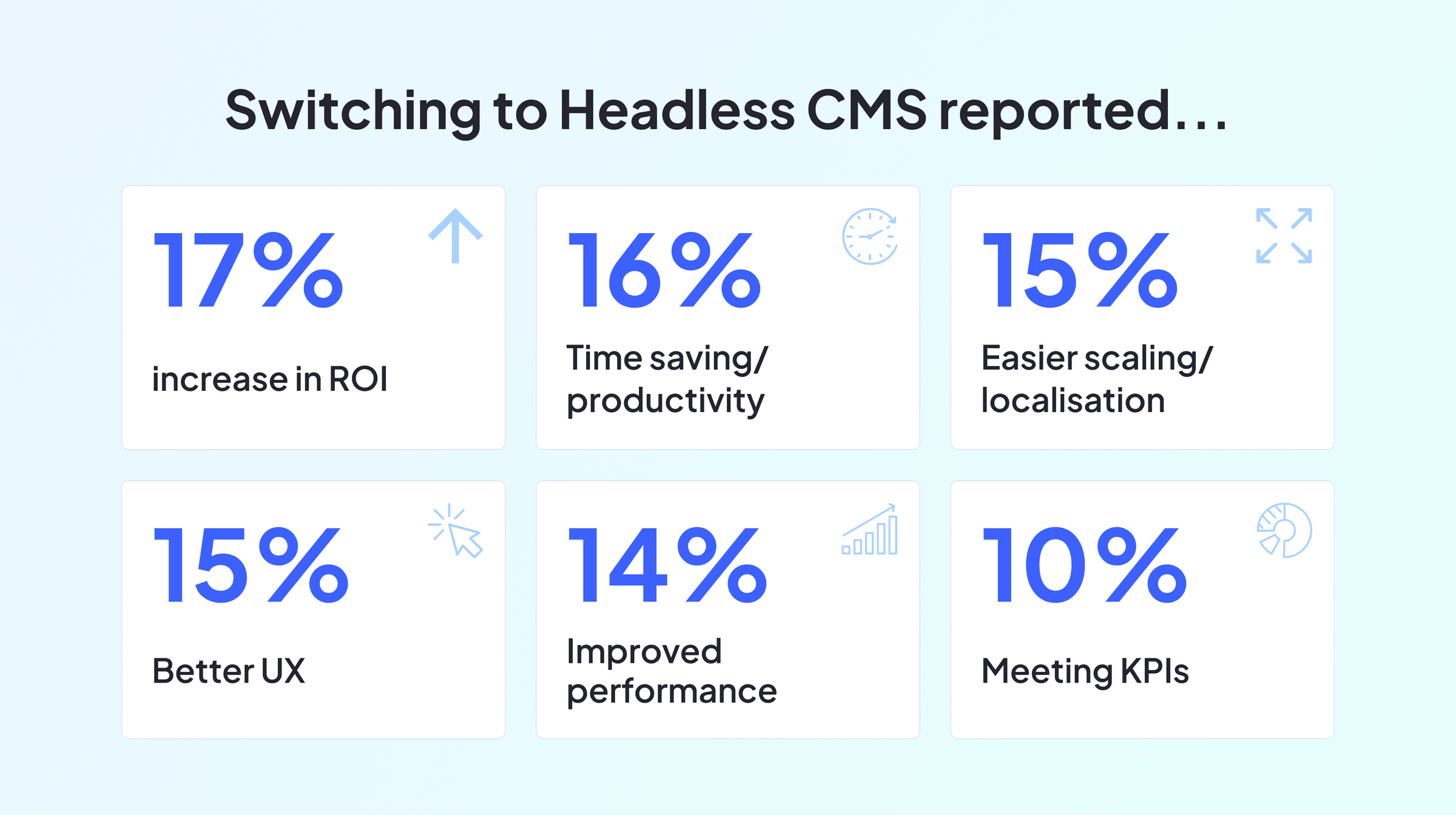 Headless CMS
