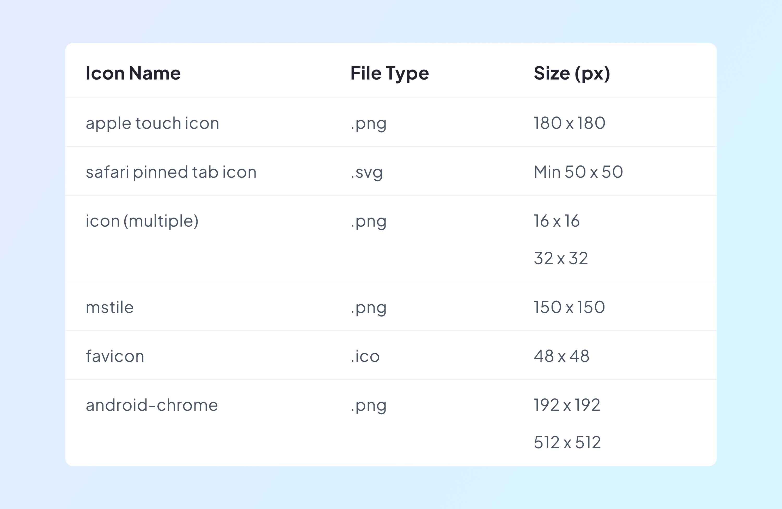 icons table