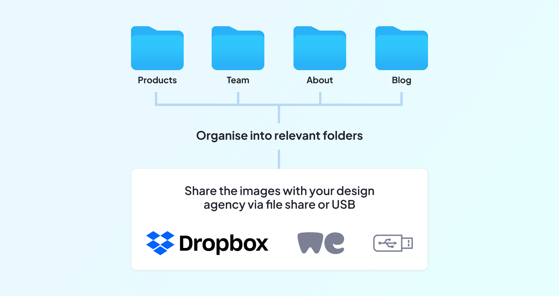 Organising photos