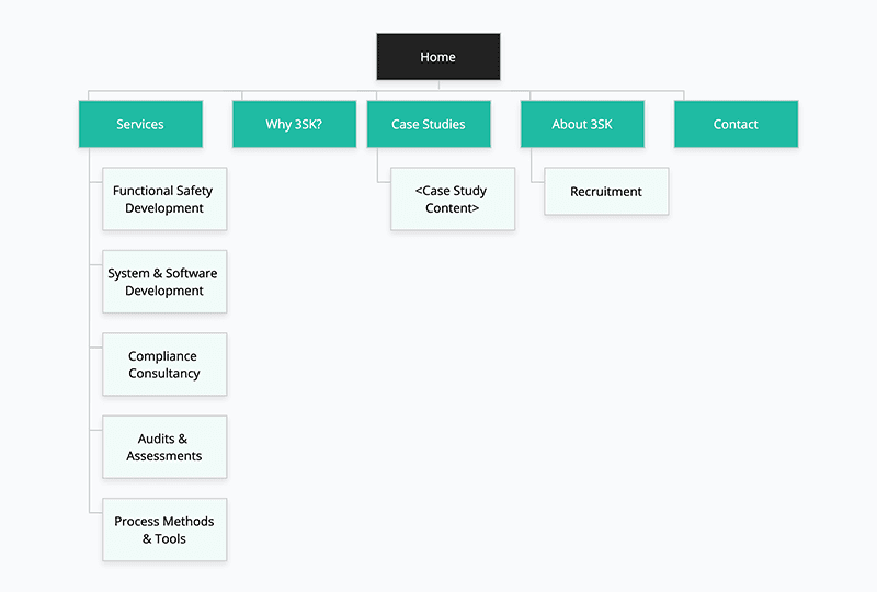 sitemap.png