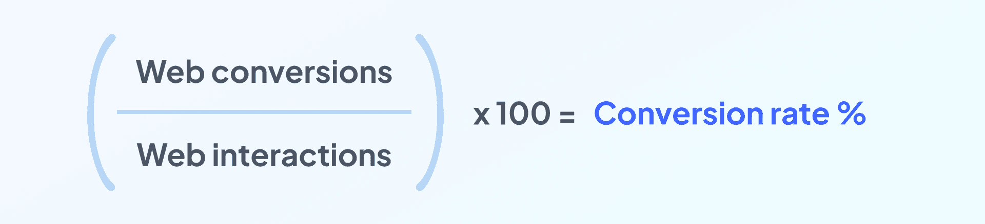 Web Conversion Diagram