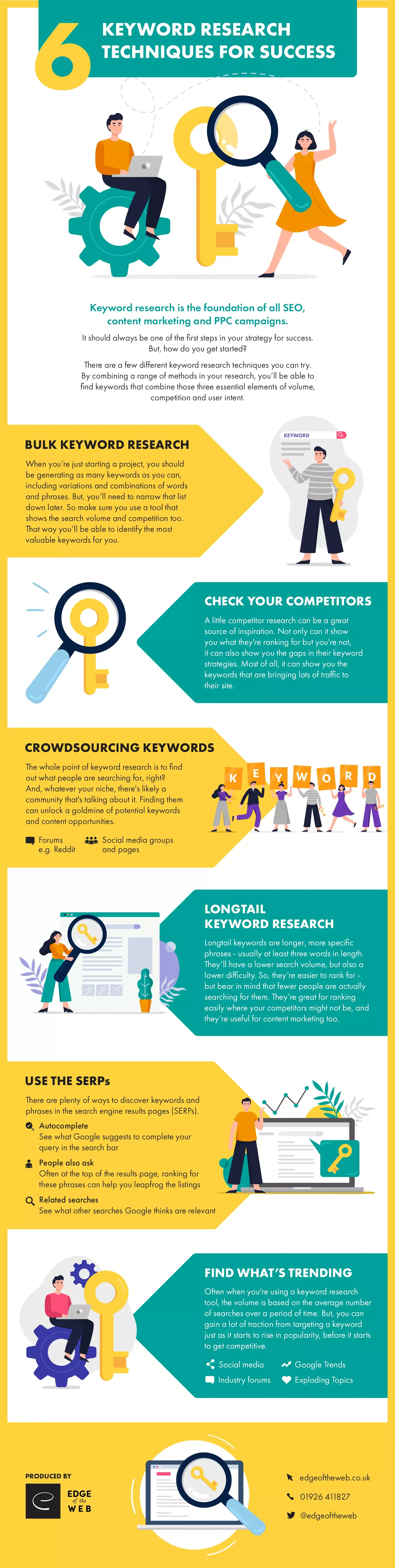 Keyword Research Techniques for Industrial and Manufacturing SEO
