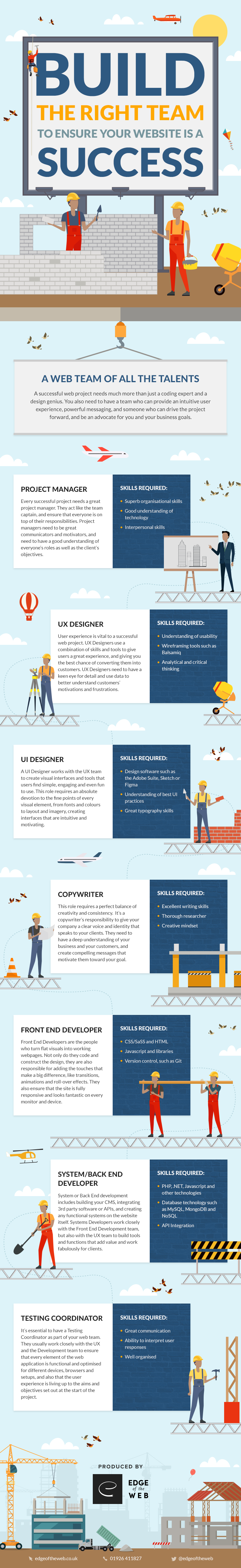 How to build the right web team infographic