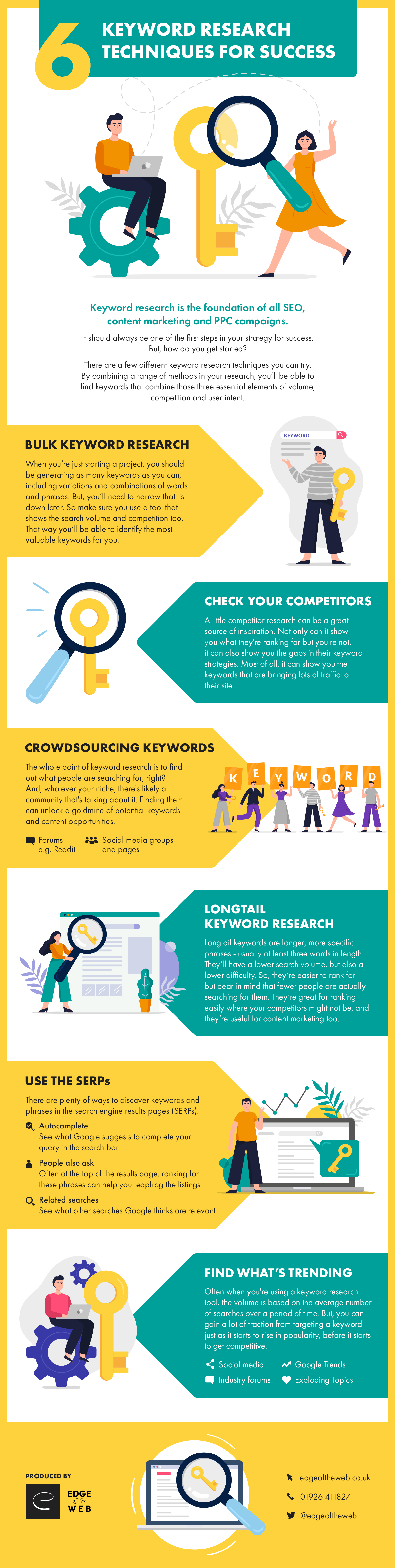 keyword research