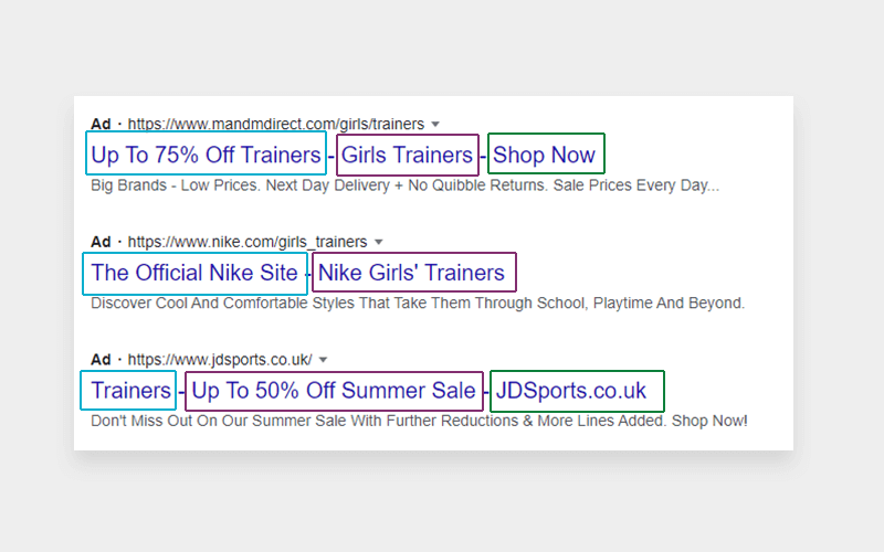 Google ads in the SERPs