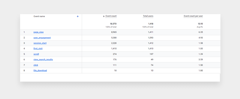 Events in Google Analytics 4