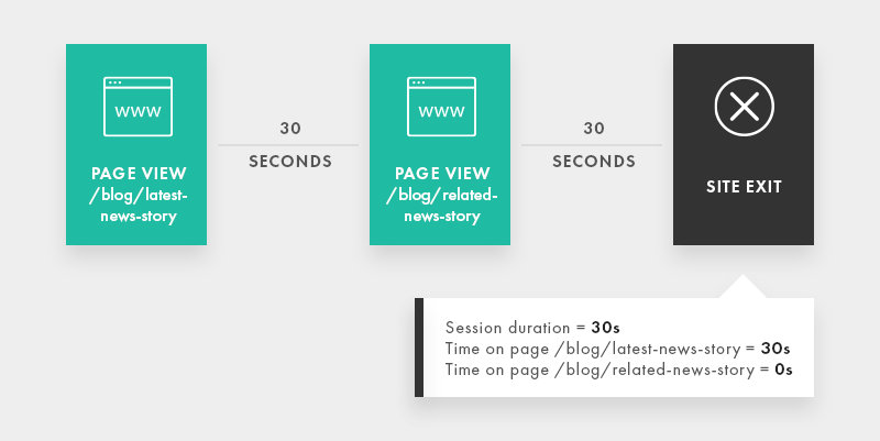 Page views example 2