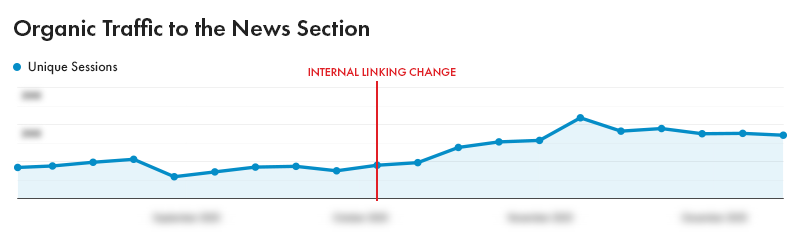 Site traffic improvements