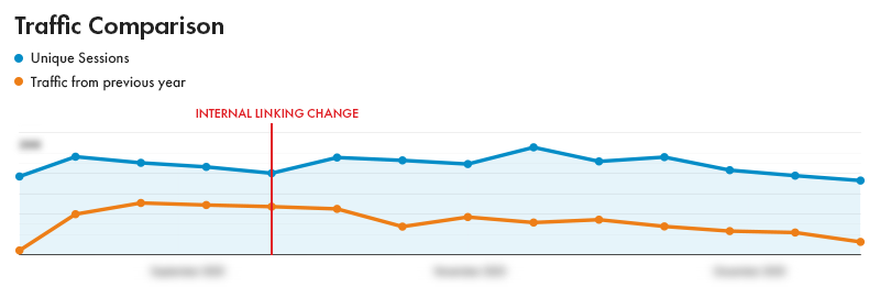 Analytics graph