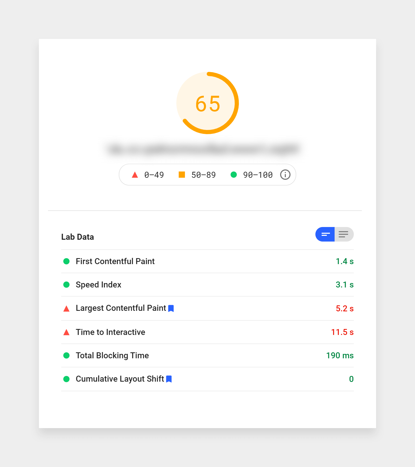 Google PageSpeed Insights Results