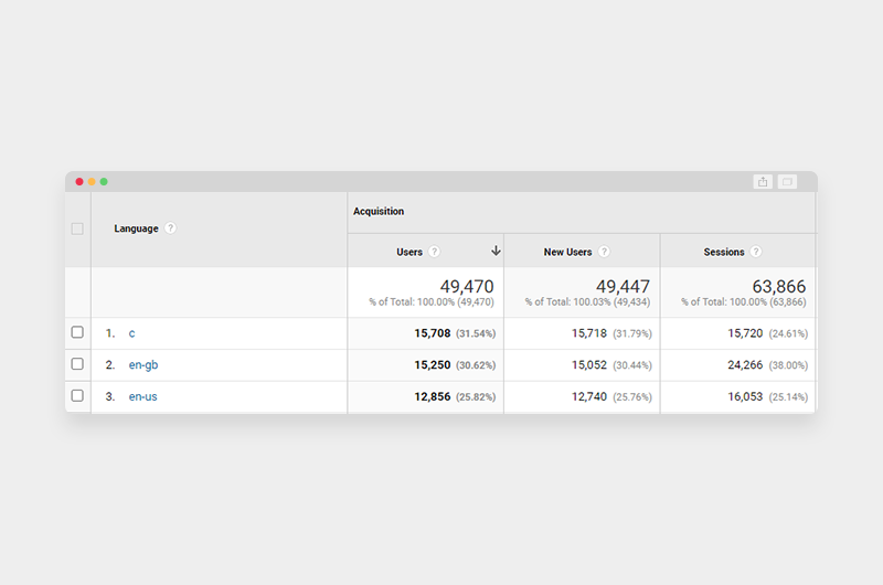 Bot traffic language in Google Analytics