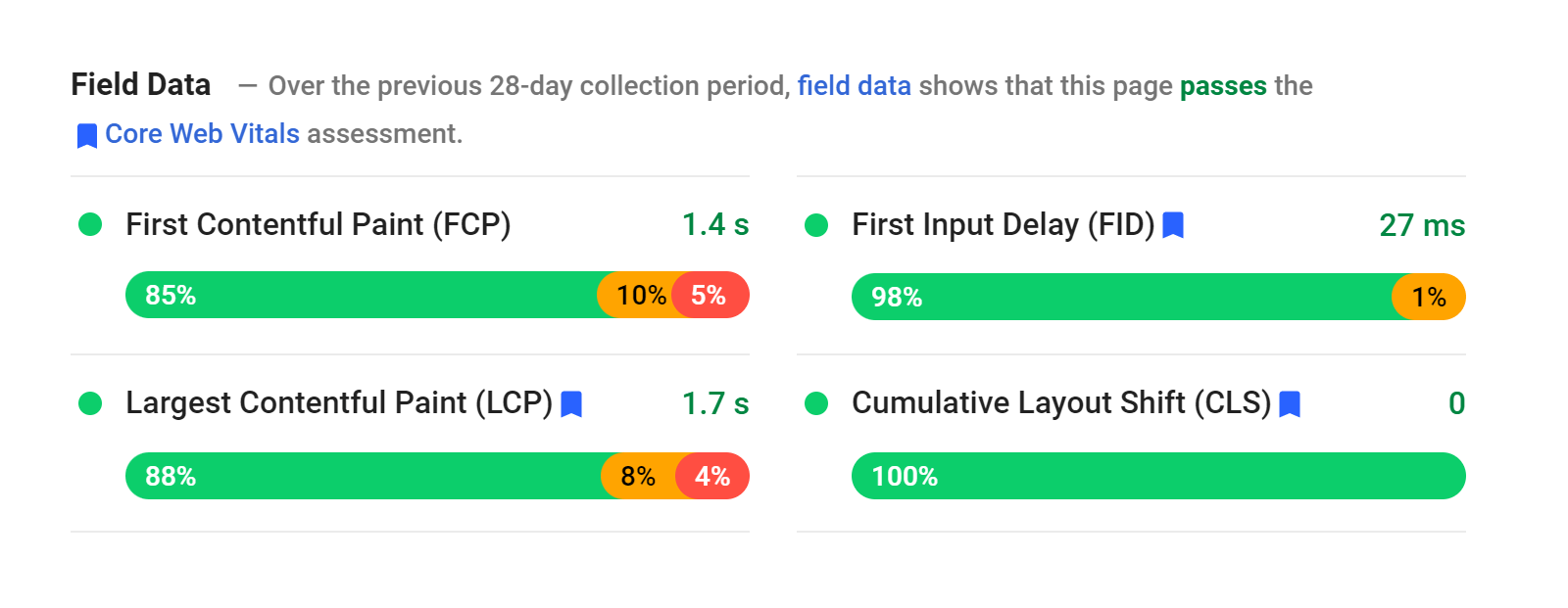 CWV Field Data screenshot