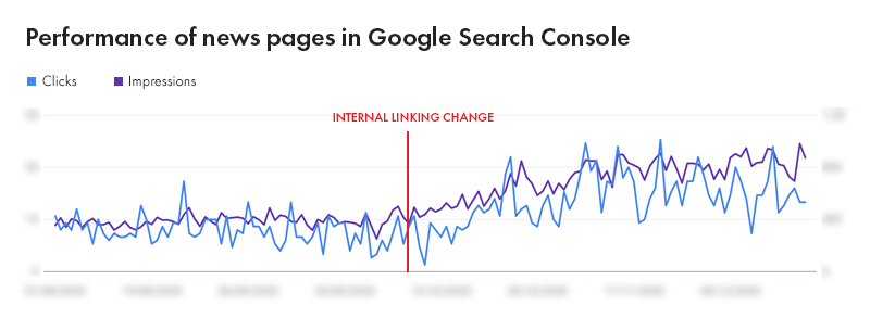 Google search console chart