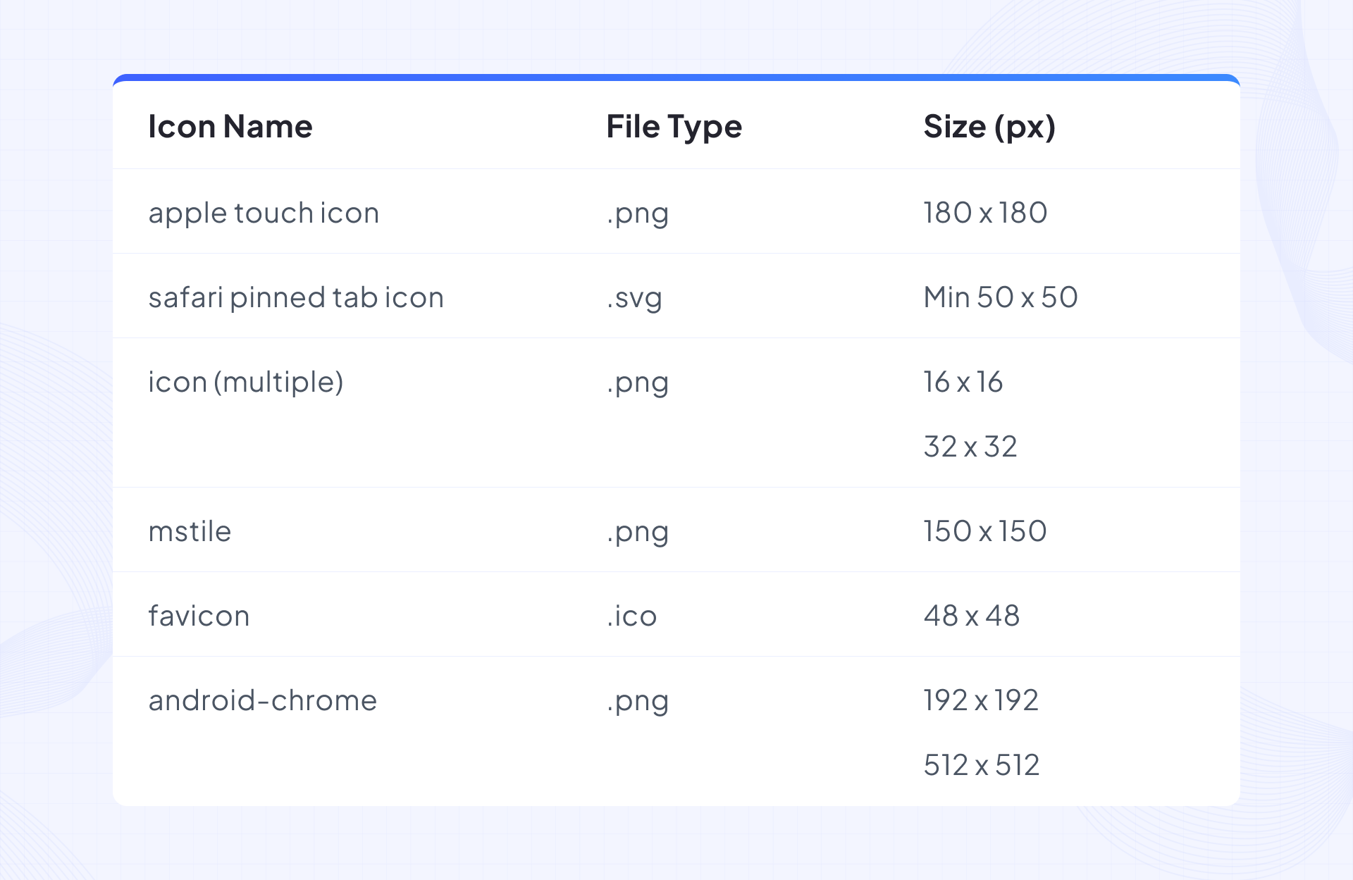 Table of favicon formats and sizes for specific uses